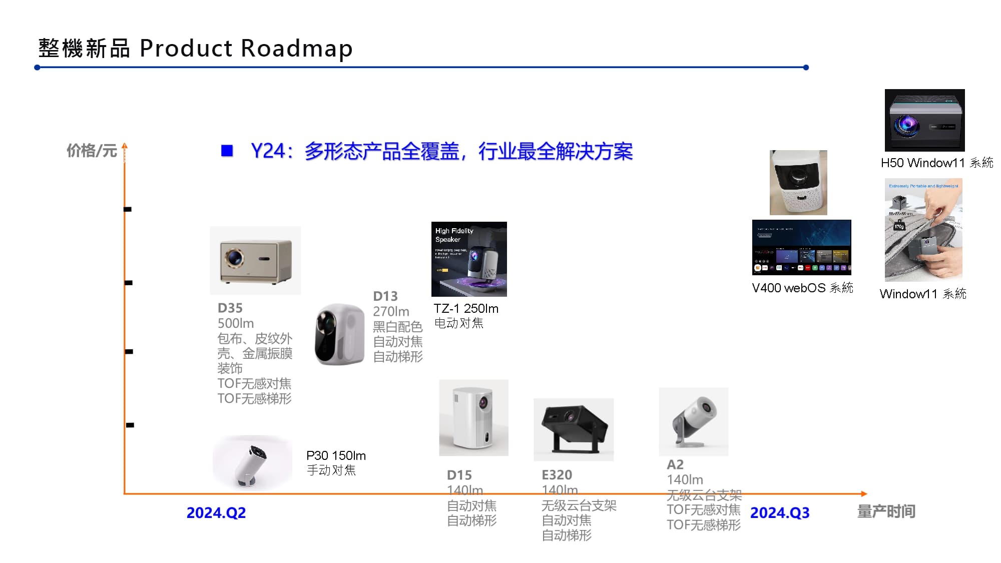 Smart optical machine3
