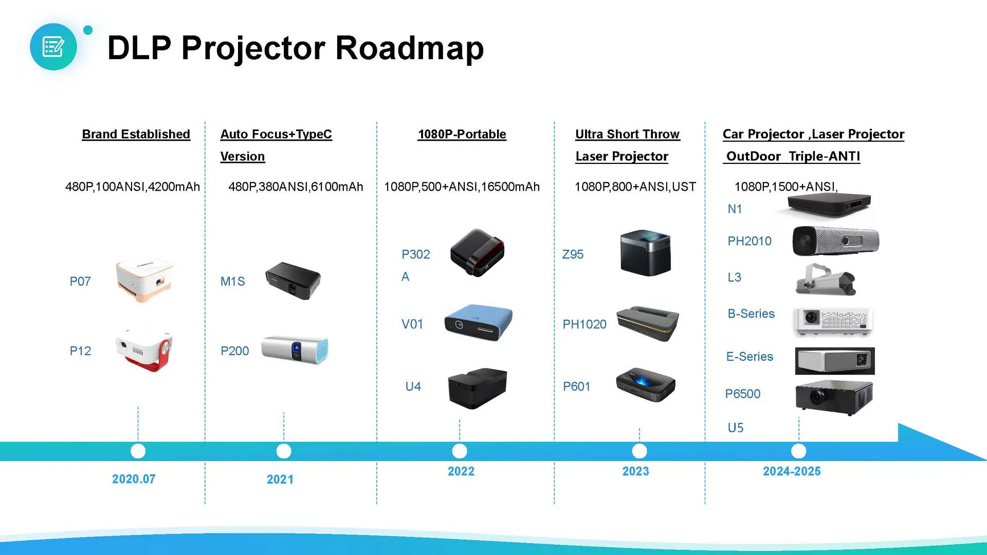 2025.05.09 dlp product road map 01