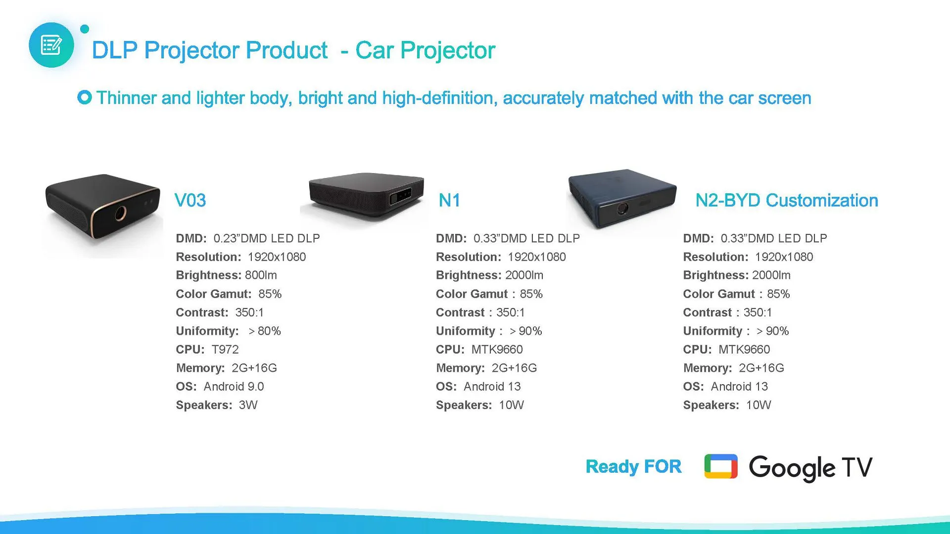 2025.05.09 dlp product road map 03